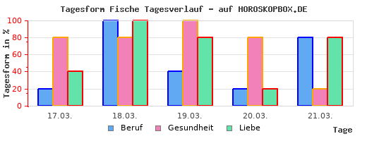 Frau stier und mann sternzeichen fische Sternzeichen Stier