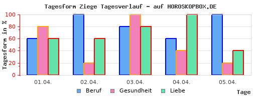 Sternzeichen fisch aszendent waage